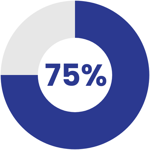 Are pet owners finding you?